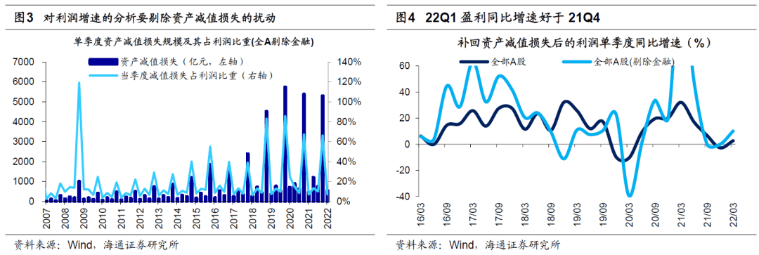 【海通策略】上游挤压了中下游利润——21年及22Q1财报点评（荀玉根、郑子勋、王正鹤） - 图2