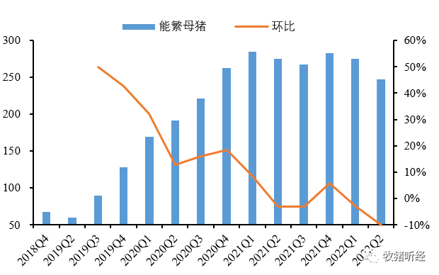 部分上市公司7月生猪销售数据简析 - 图6