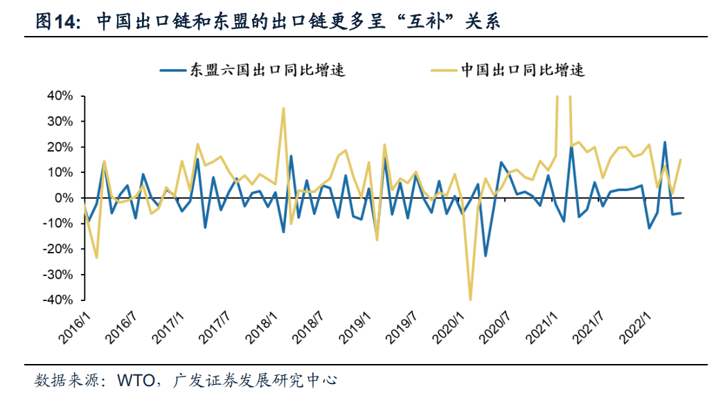 2022-08-10 【广发策略戴康团队】中国“出口链”优势的3个维度——“中国优势”系列报告（二） - 图16