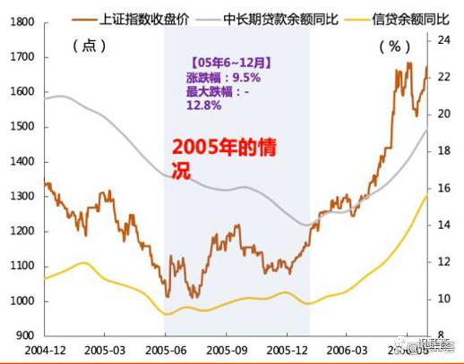 信贷数据对A股的积极意义 - 图2