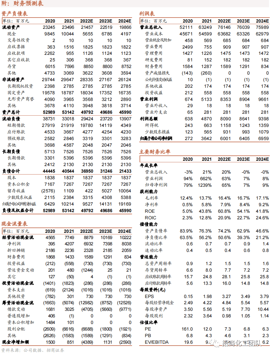 2022-05-05 【招商化工】云天化深度报告：磷化工龙头产业链完备，磷肥价格高景气带动公司业绩持续向好 - 图19