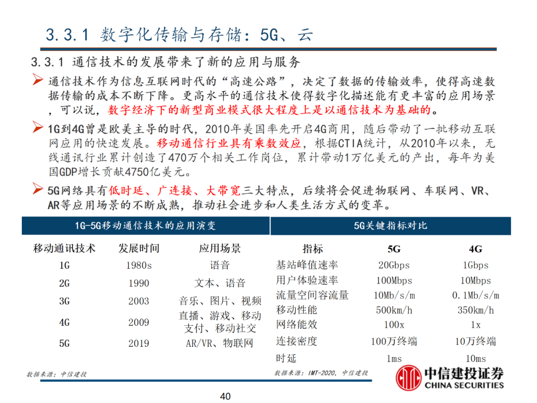 中信建投 | 数字经济投资图谱 - 图41