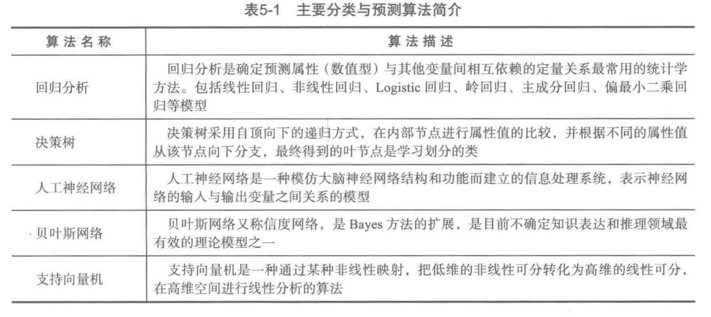 20210421 python数据分析与挖掘实战笔记v1.0 - 图1