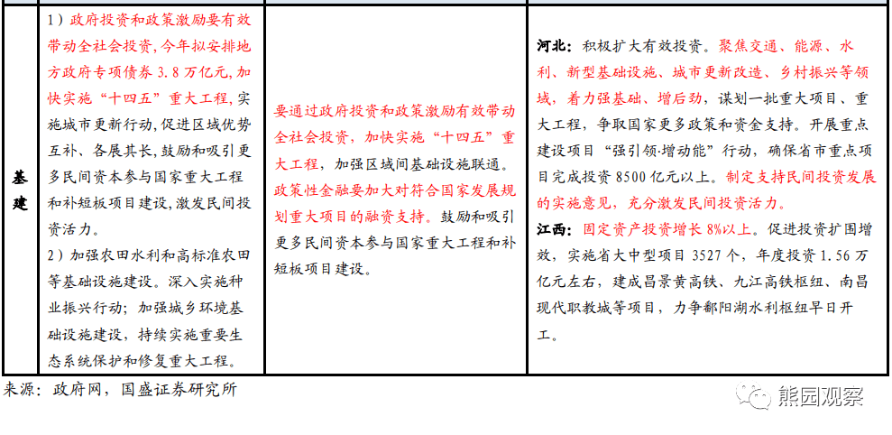 2023-03-05 可期和不可期—政府工作报告的信号 - 图6