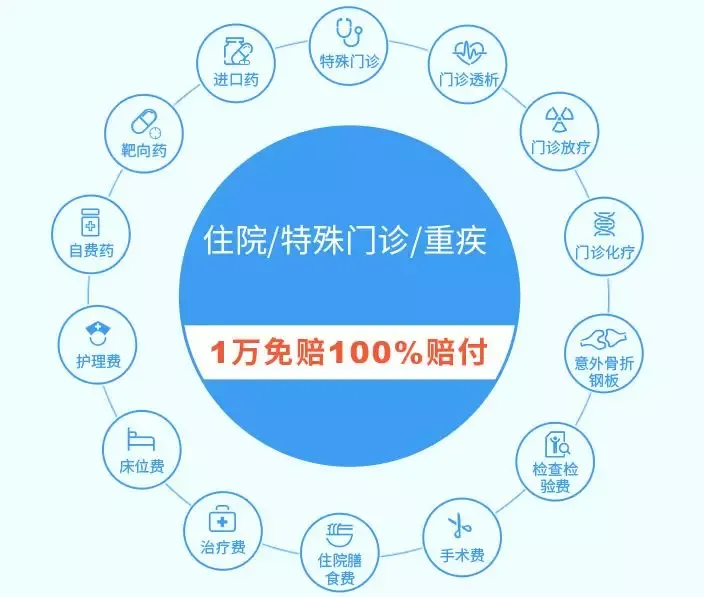 保险知识学习 - 图9