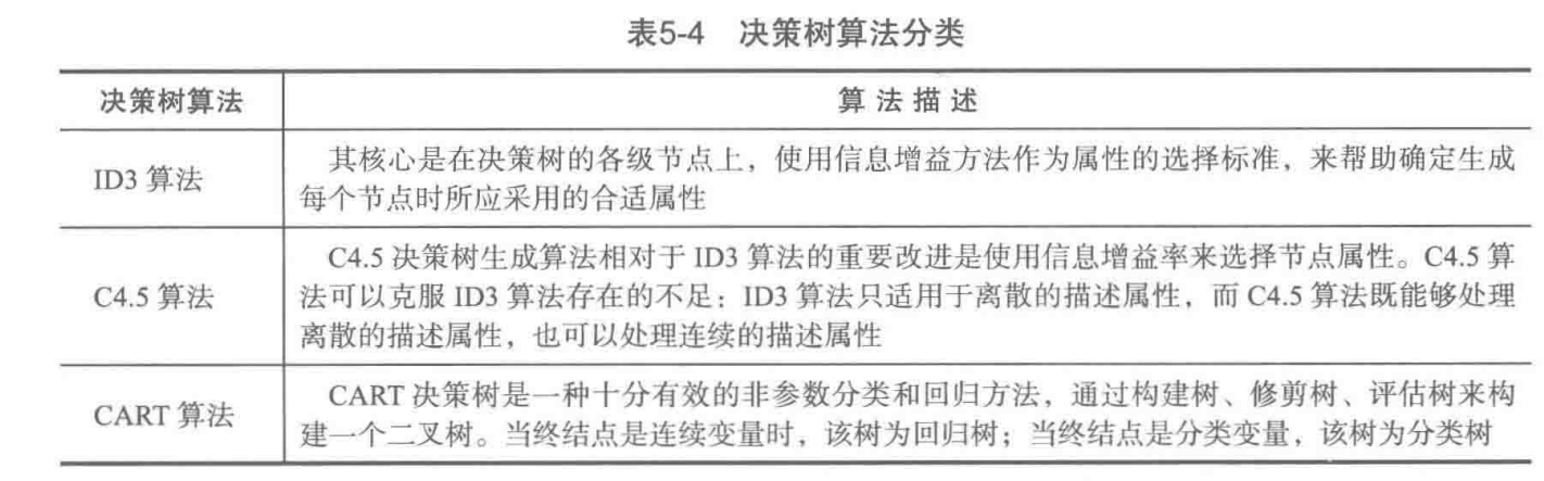 20210421 python数据分析与挖掘实战笔记v1.0 - 图2