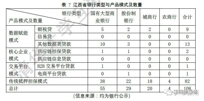 【7】全面了解小微企业信贷 - 图6