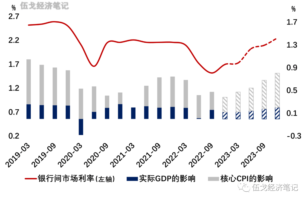 2022-12-25 疫后的涨价 - 图4