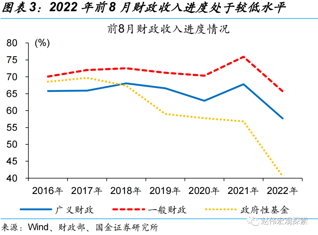 *2022-10-10 赵伟：贵州化债加力，吹响新一轮化债号角？ - 图8