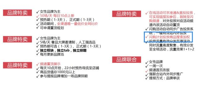 2022年京东搜索增加两大权重模型！你不了解？ - 图4