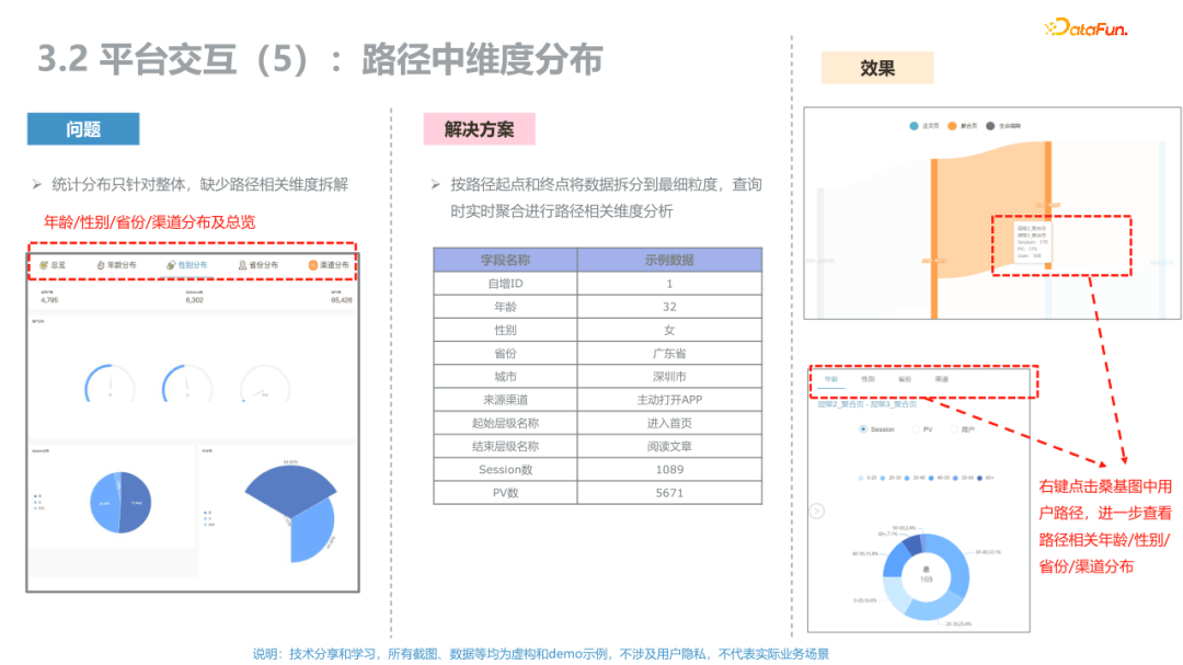 *用户路径数据分析与挖掘 - 图19