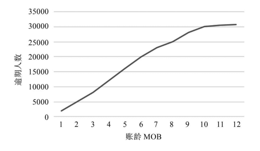 【2】20210425 智能风控与反欺诈 蔡主希 - 图8