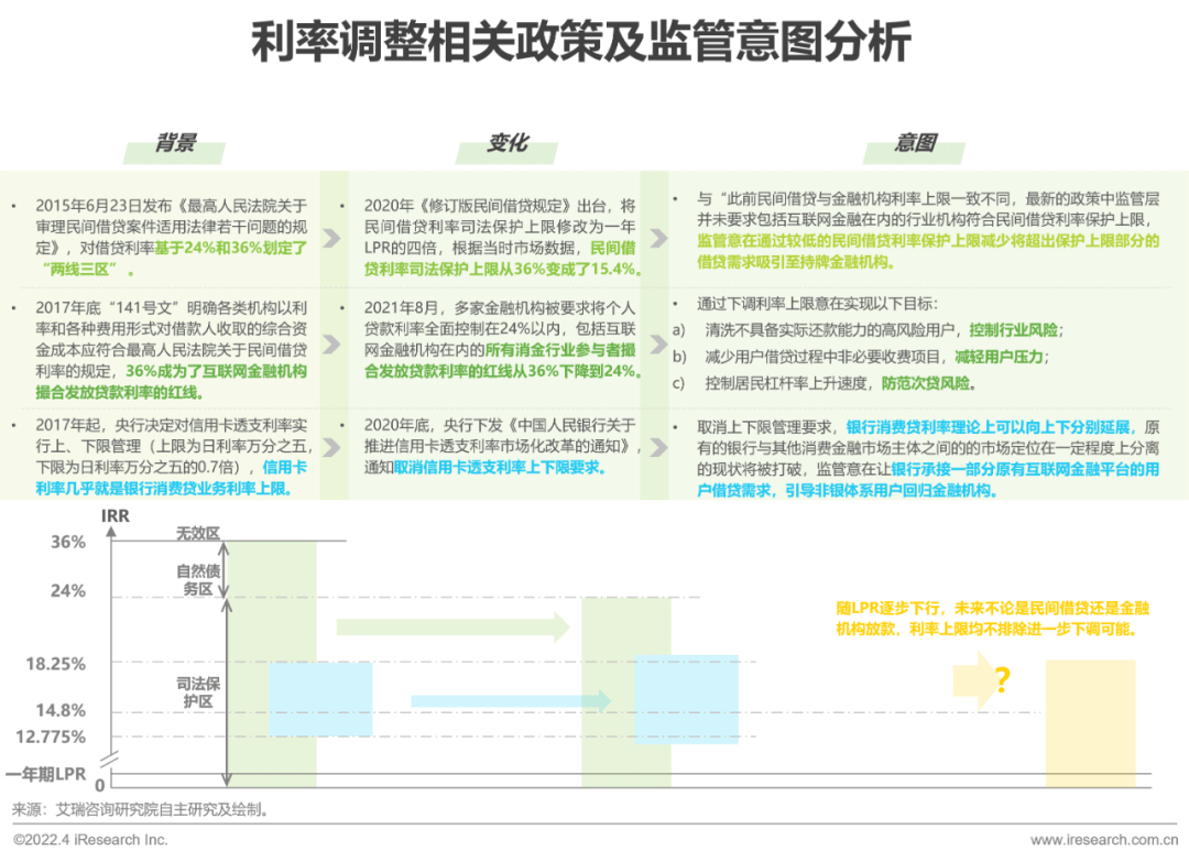 2022年中国消费金融行业研究报告 - 图21