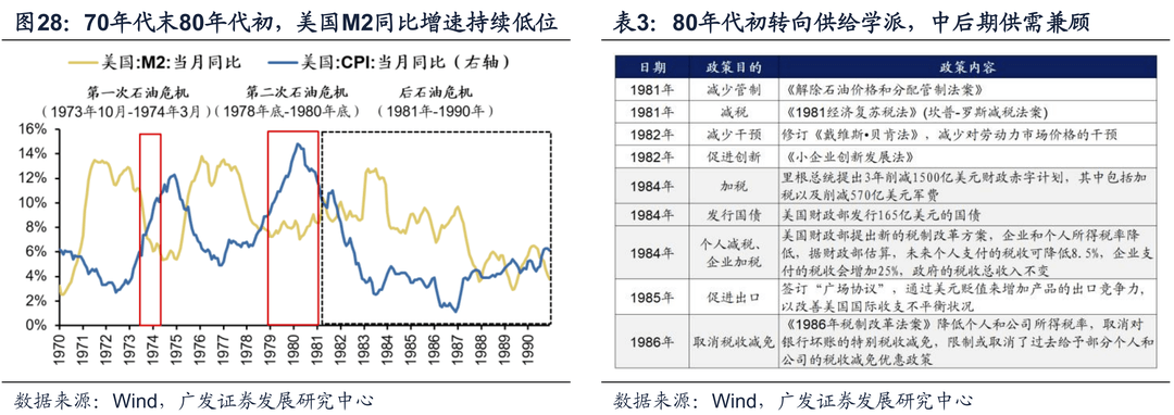 20221019 【广发策略戴康团队】美债低利率时代的黄昏——“此消彼长”系列报告（十） - 图10