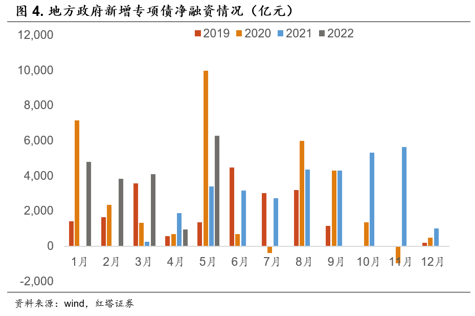 经济筑底回升 宏观分析笔记 2022-05-31 - 图4