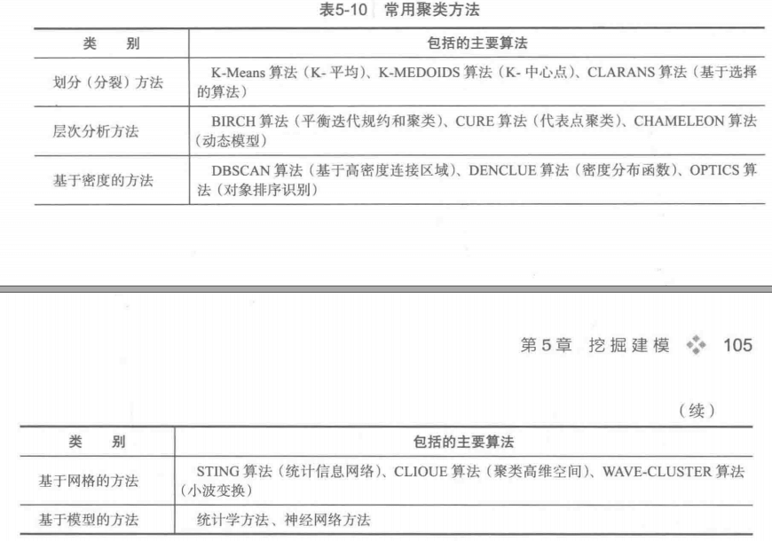 20210421 python数据分析与挖掘实战笔记v1.0 - 图7