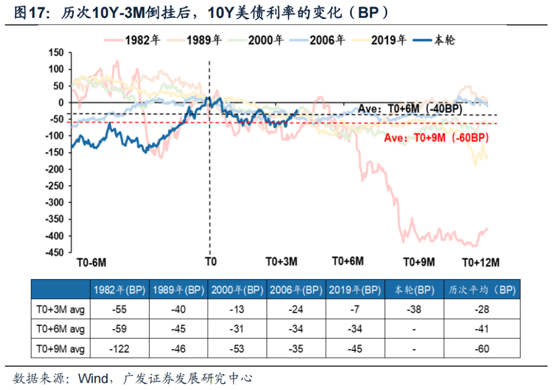 *2023-02-27 戴康：破晓迎春，优选△g—23年春季策略展望 - 图17