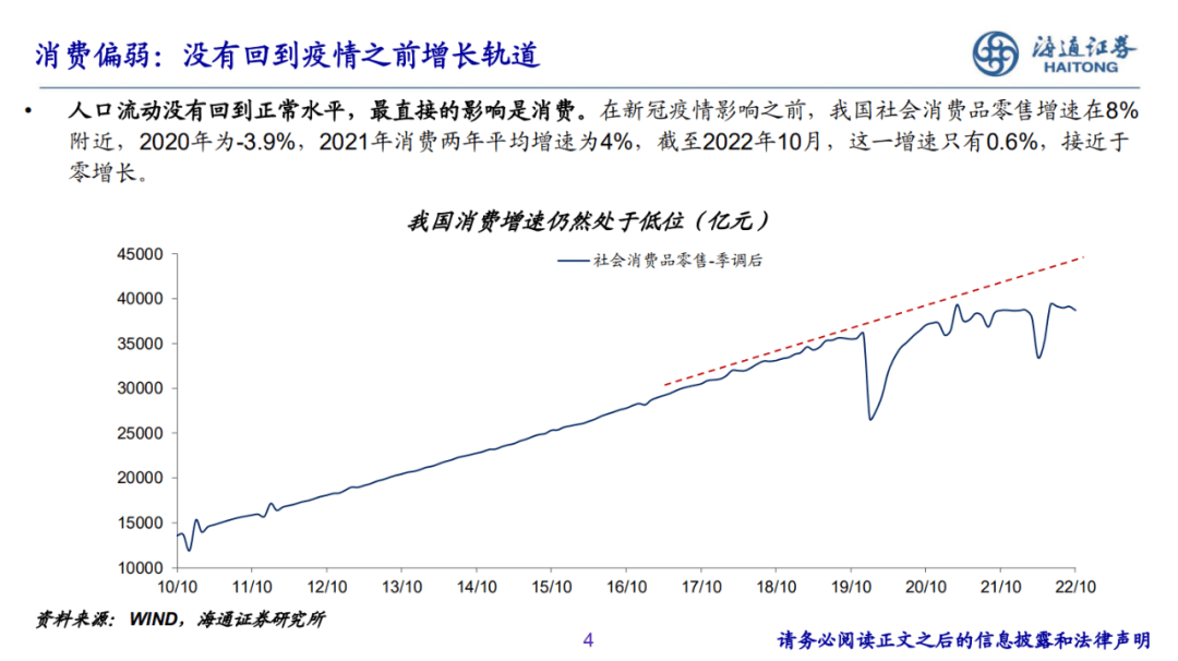 2022-12-07 PPT：“重启”之路——2023年海通宏观年度展望（梁中华、荀玉根等） - 图4