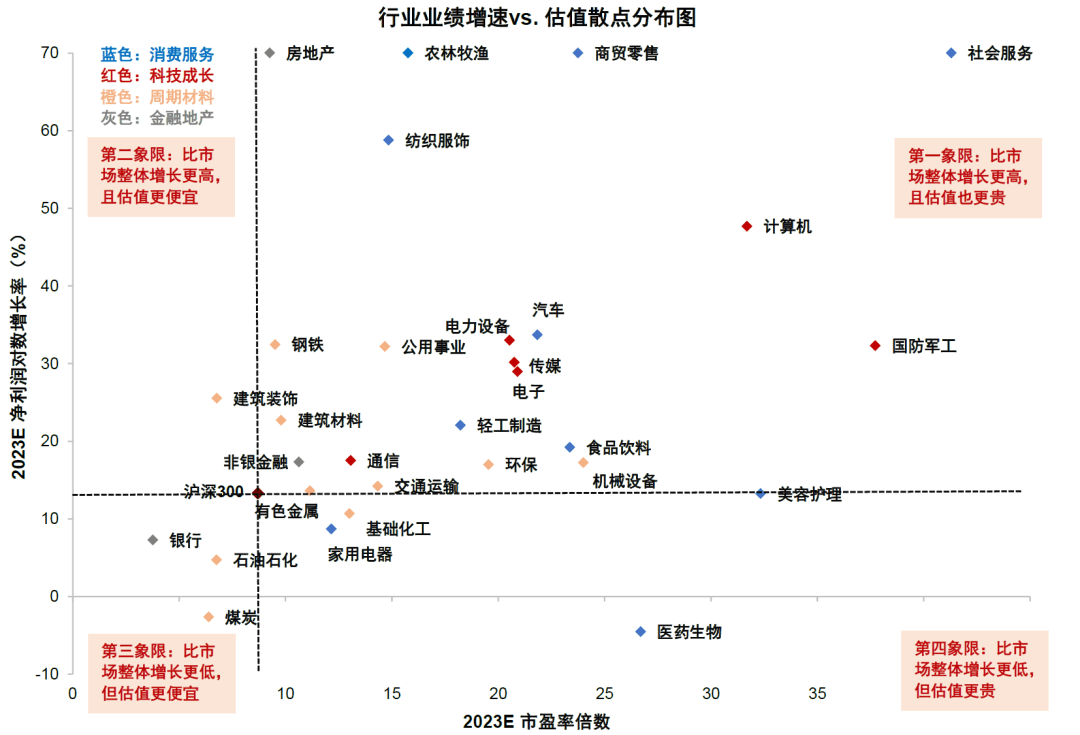 2022-11-14 中金2023年展望 | A股：翻开新篇——李求索 王汉锋等 - 图37