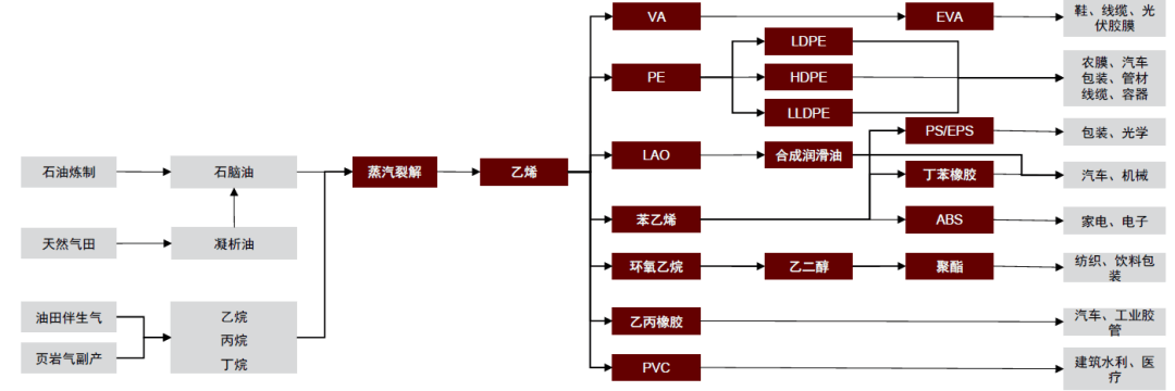 大国产业链 | 第十章 化工：大宗产品强优势，高端材料补短板 - 图8