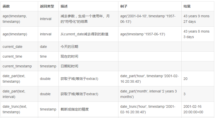 数据库技术分享 - 图11