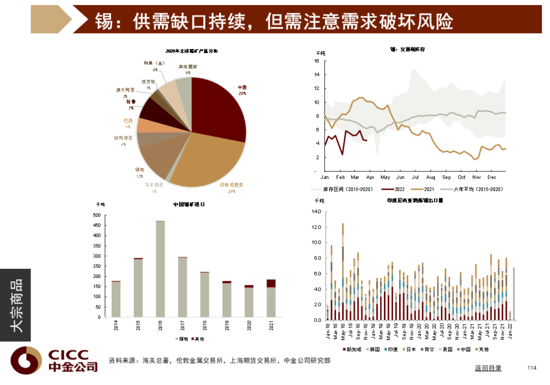 中金图说中国：2022年二季度 - 图115