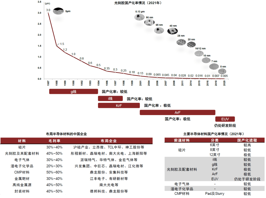 大国产业链 | 第十章 化工：大宗产品强优势，高端材料补短板 - 图7