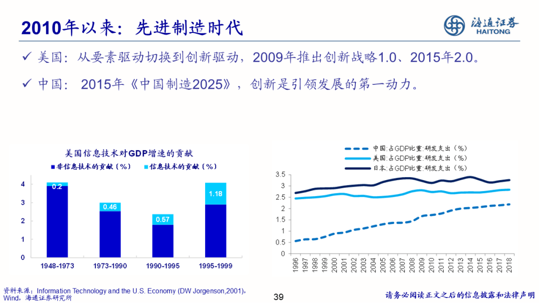 2022-08-02 【海通策略】少即是多——策略研究框架（荀玉根） - 图39