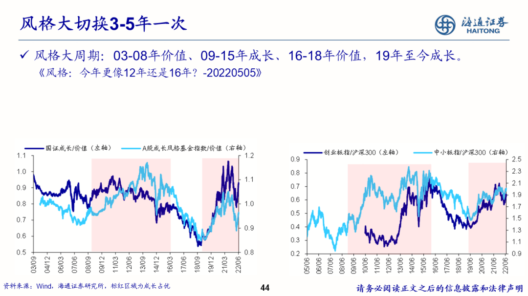 2022-08-02 【海通策略】少即是多——策略研究框架（荀玉根） - 图44