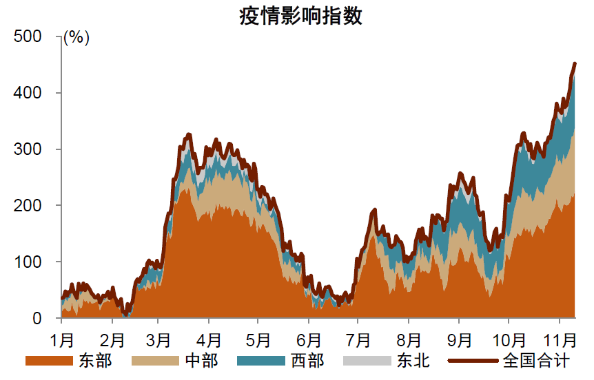 2022-11-14  中金2023年宏观经济展望||“非典型”复苏2.0-张文朗 彭文生等 - 图8