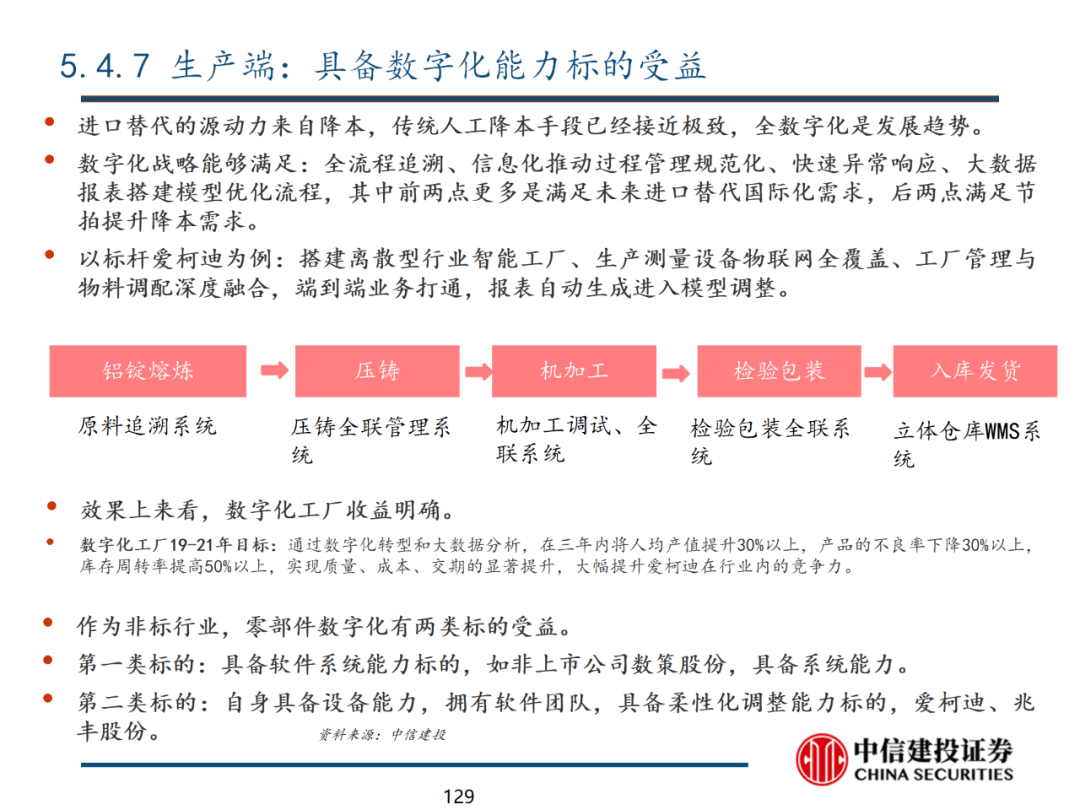 中信建投 | 数字经济投资图谱 - 图130