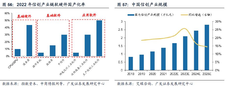 *2023-02-27 戴康：破晓迎春，优选△g—23年春季策略展望 - 图51