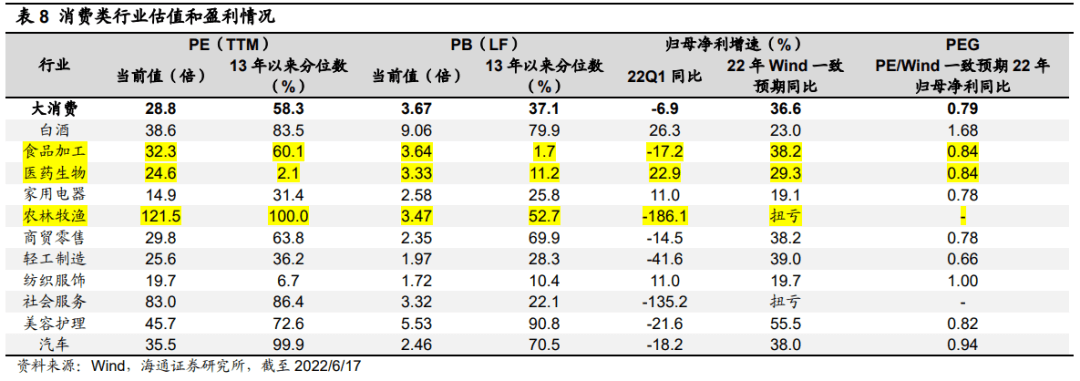 2022-06-18 【海通策略】​曙光初现——2022年中期资本市场展望 - 图27