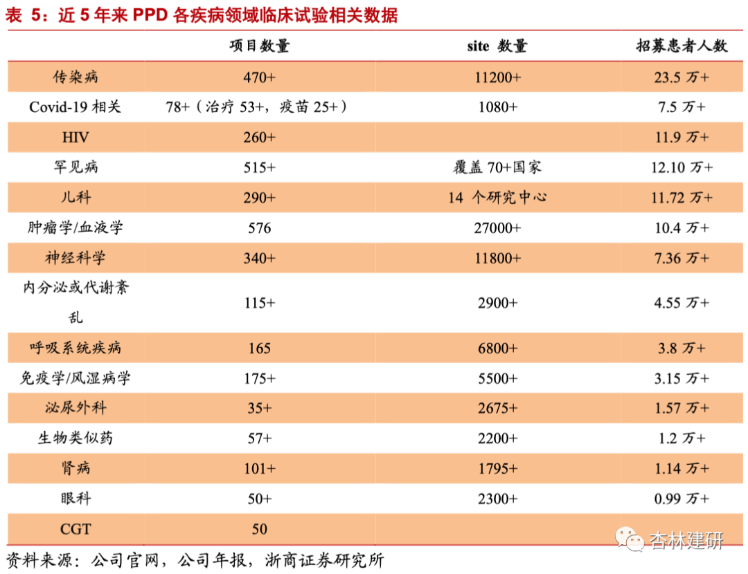 2021-09-25 行业深度：中国临床 CRO 好时代来了？ - 图14