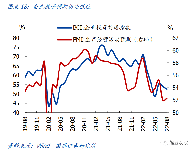 2022-11-15 10月经济再度探底，能否反转回升？ - 图12