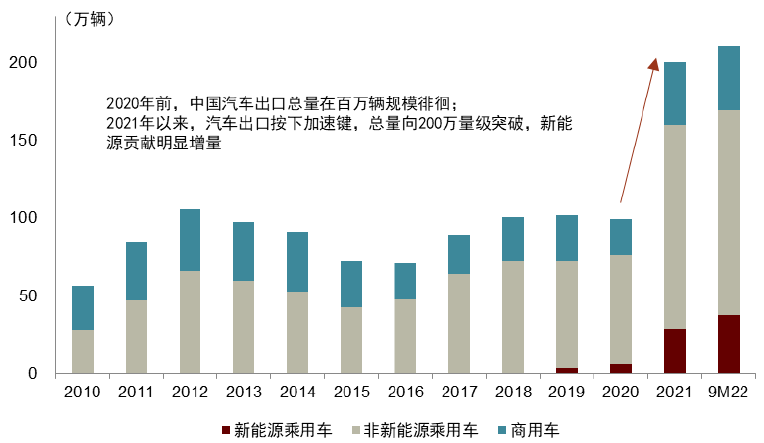 大国产业链 | 第十四章 从汽车大国到汽车强国 - 图14