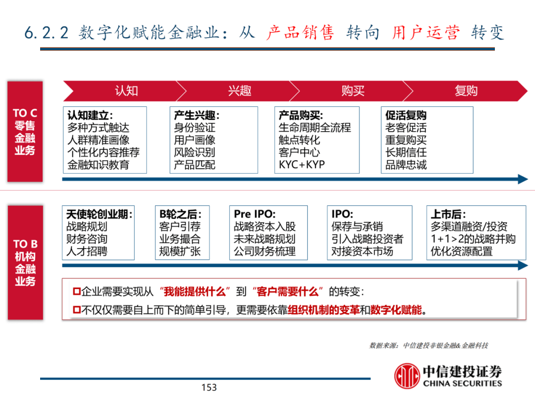 中信建投 | 数字经济投资图谱 - 图152