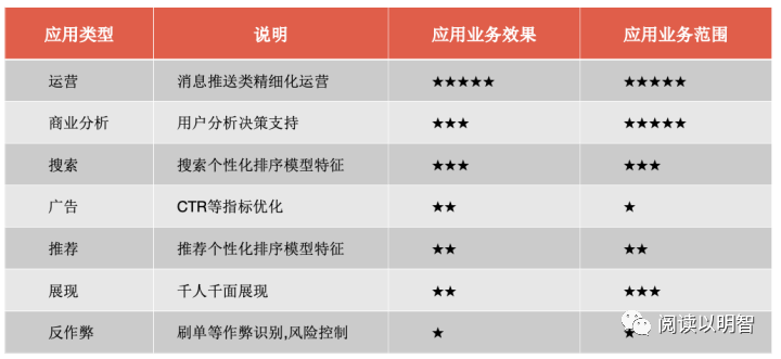 【图文】用户画像的技术和方法论 - 图25