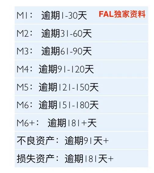 20210423 风控策略分析师 - 图1