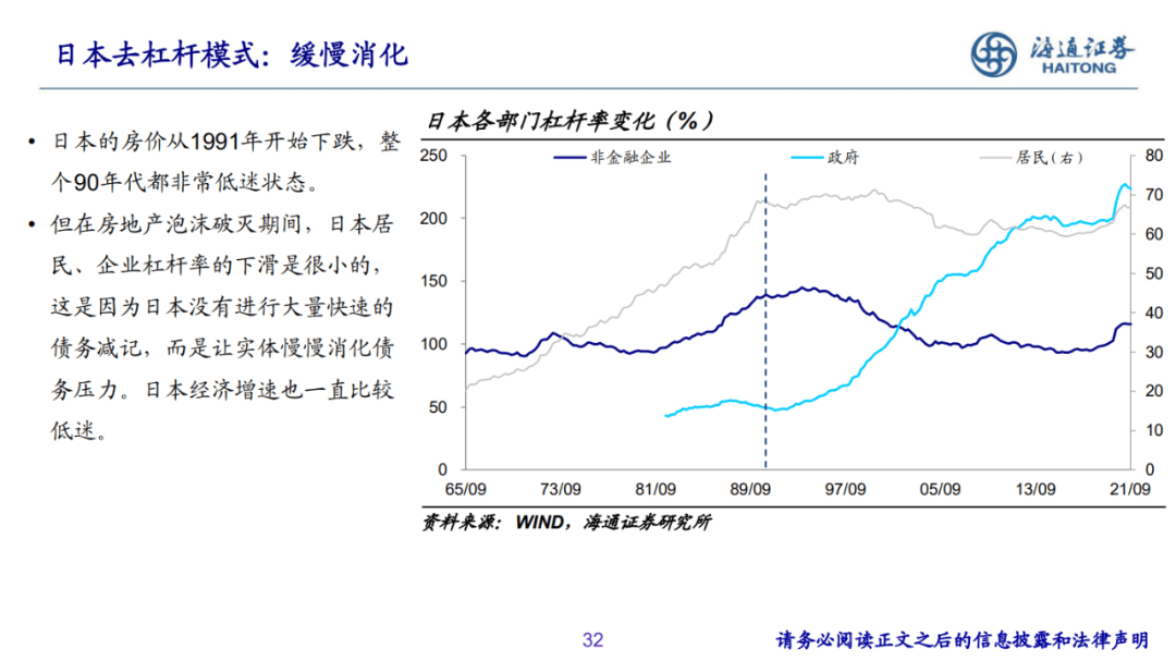 2022-12-07 PPT：“重启”之路——2023年海通宏观年度展望（梁中华、荀玉根等） - 图28