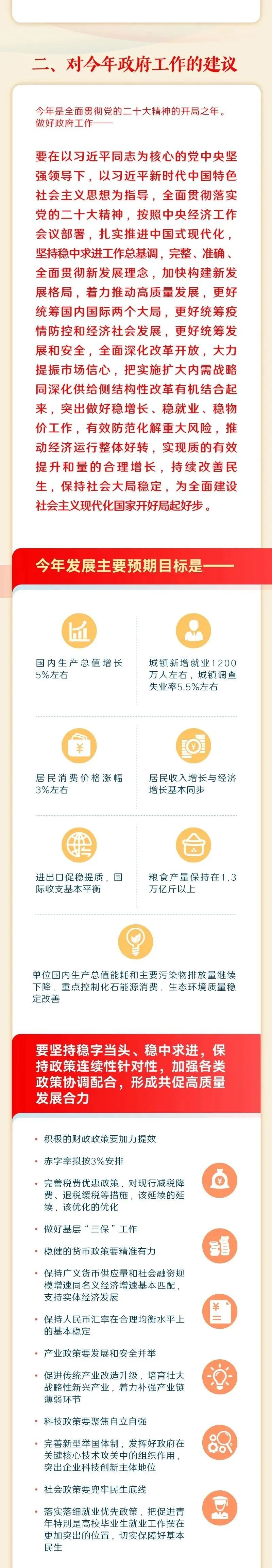 2023-03-05 最全！一图读懂2023年《政府工作报告》 - 图7