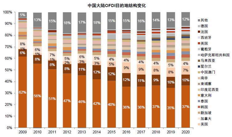 大国产业链 | 第十八章 产业链变迁中的投资 - 图4