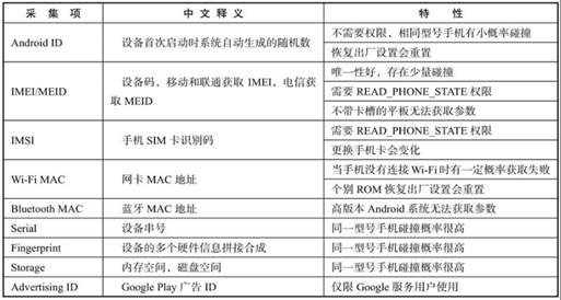 《风控要略:互联网业务反欺诈之路》马传雷 - 图3