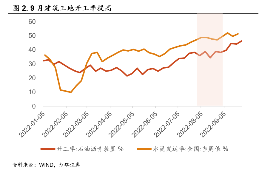 2022-10-04 李奇霖：超预期的PMI - 图2