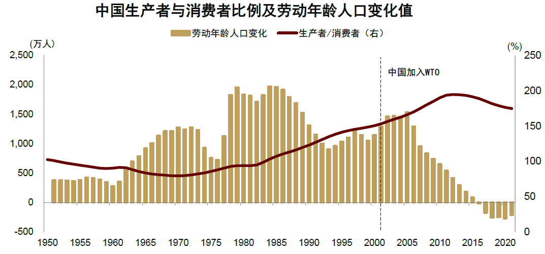 大国产业链 | 第二章 逆全球化下的规模经济新优势 - 图1