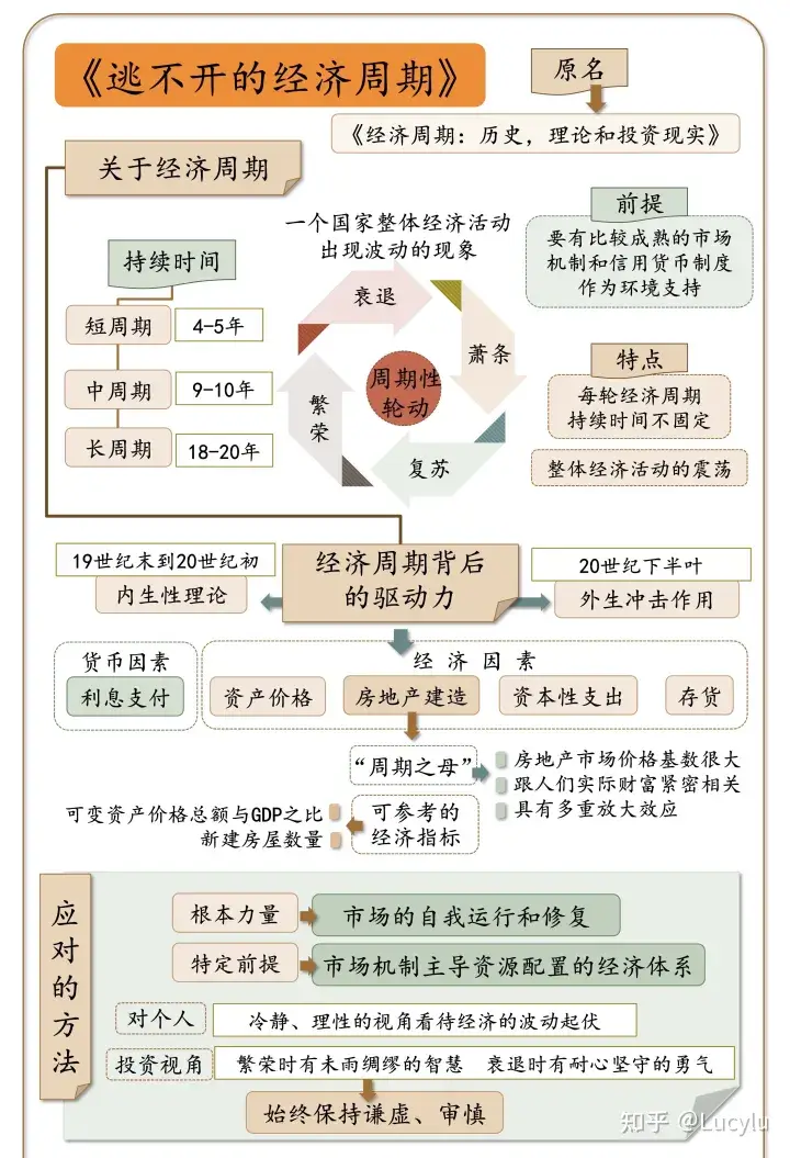 *《逃不开的经济周期》拉斯·特维德 - 图2