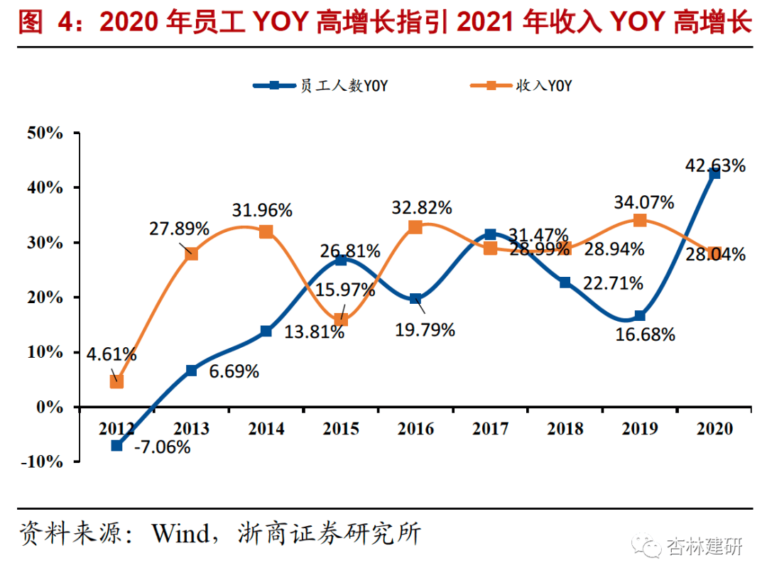 2021-07-27 凯莱英：四论业绩加速确定性和天花板打开 - 图7