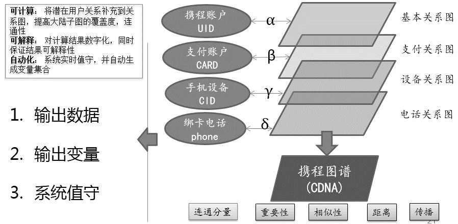 携程基于大数据分析的实时风控体系 - 图10