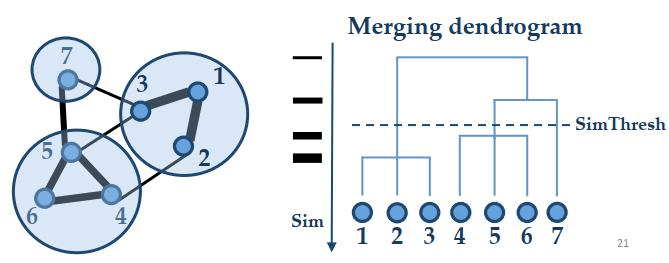 SynchroTrap-基于松散行为相似度的欺诈账户检测算法 - 图13