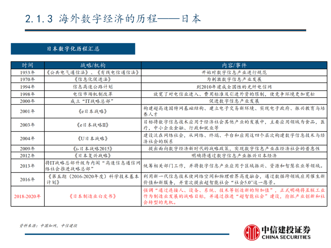 中信建投 | 数字经济投资图谱 - 图21